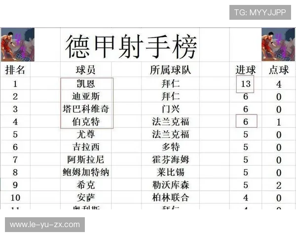 德甲积分榜大洗牌，竞争愈发激烈，前四名差距缩小