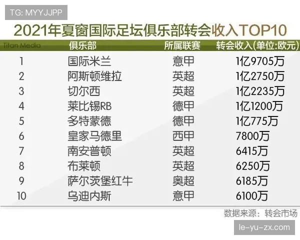五大联赛转会窗关闭，夏窗交易盘点与市场新动向引热议