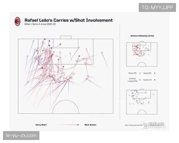 莱奥高光与低谷并存的稳定性解析