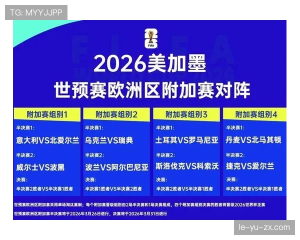 2026世界杯官方小组排序详解