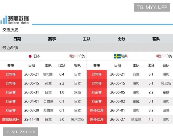 荷兰小组赛全记录:平日本、大胜瑞典、击败突尼斯 荷兰小组赛全记录:平日本、大胜瑞典、击败突尼斯
